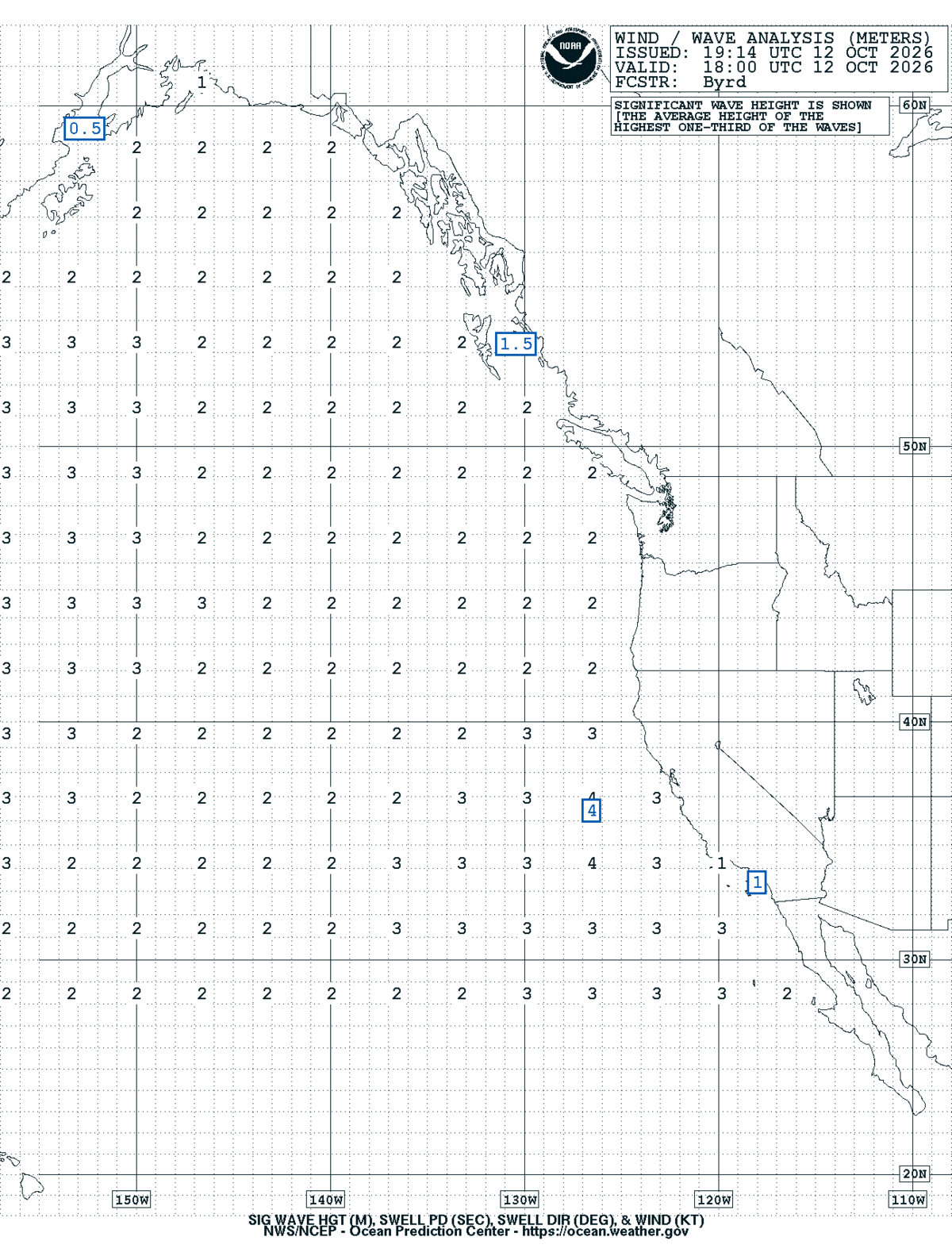 East Pacific Sea State Analysis