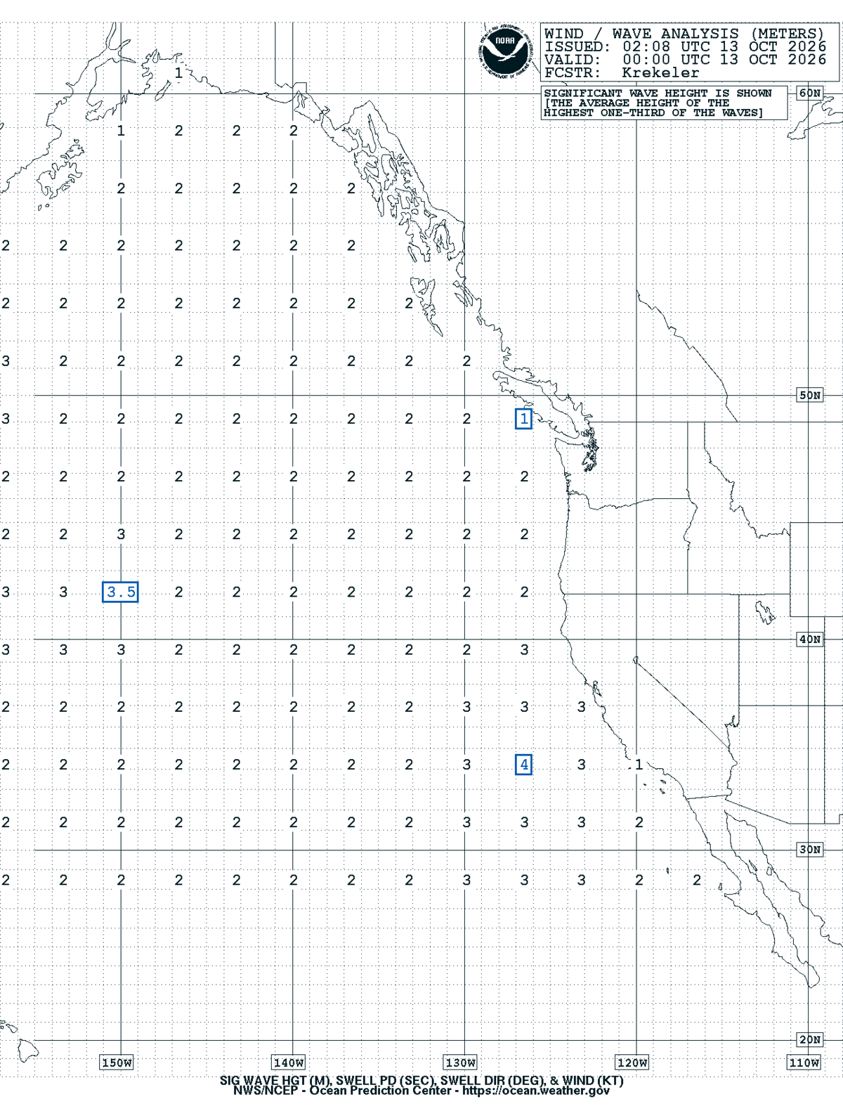 East Pacific Sea State Analysis