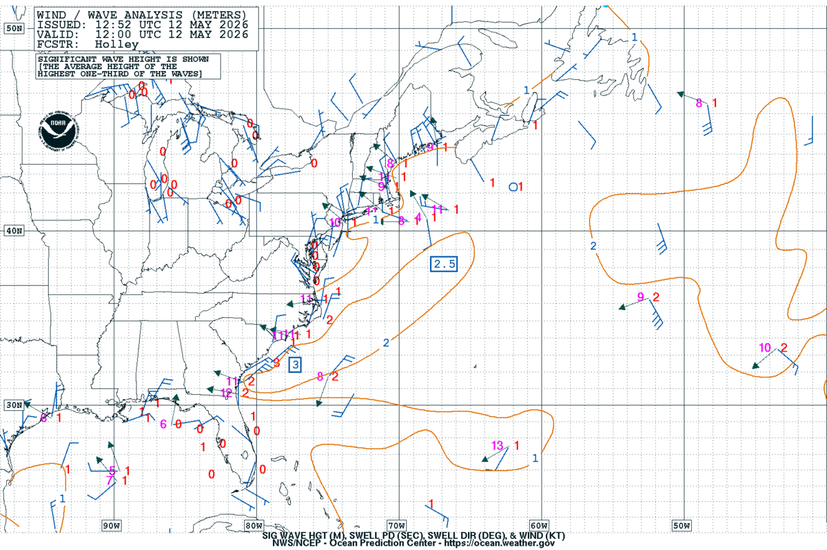 West Atlantic Sea State Analysis