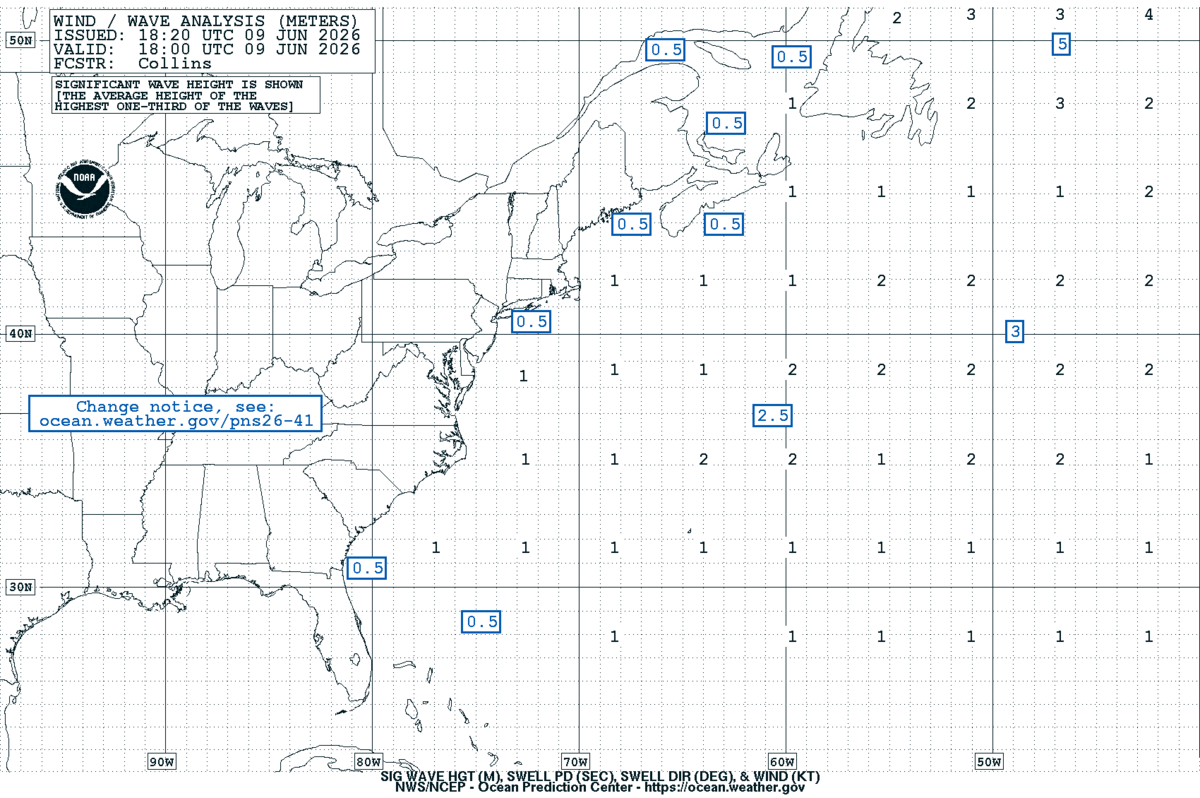 West Atlantic Sea State Analysis