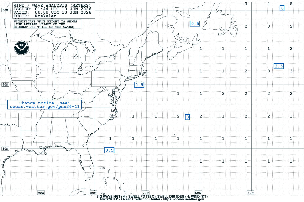 West Atlantic Sea State Analysis
