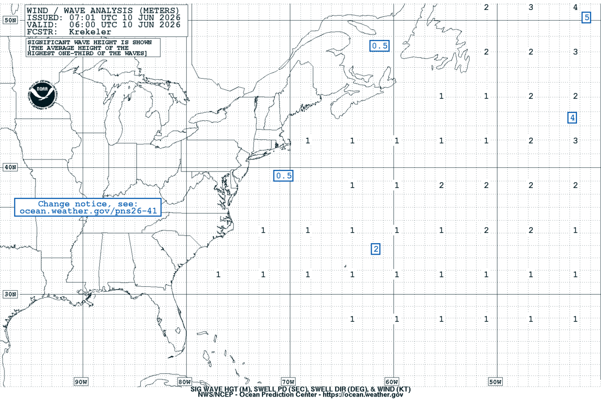 West Atlantic Sea State Analysis