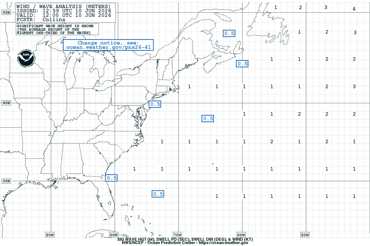 West Atlantic Sea State Analysis