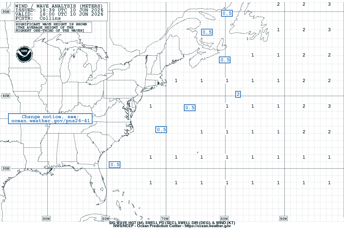 West Atlantic Sea State Analysis