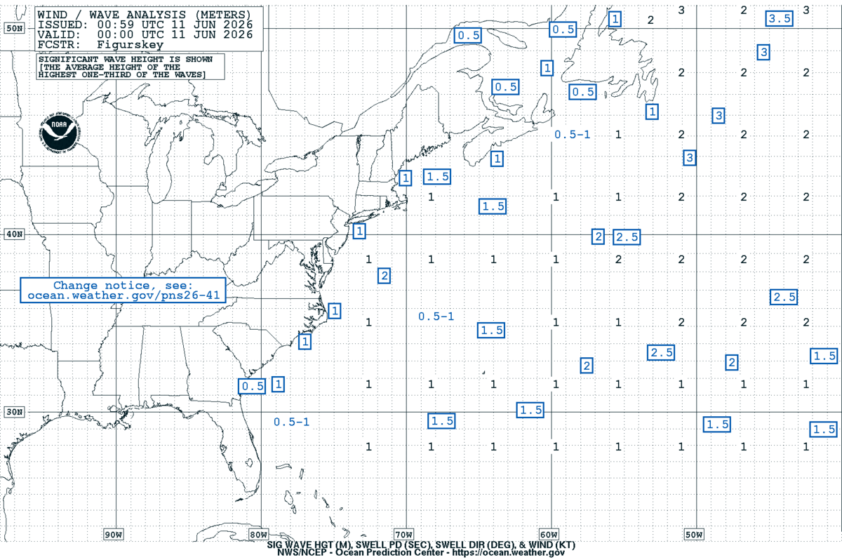 West Atlantic Sea State Analysis