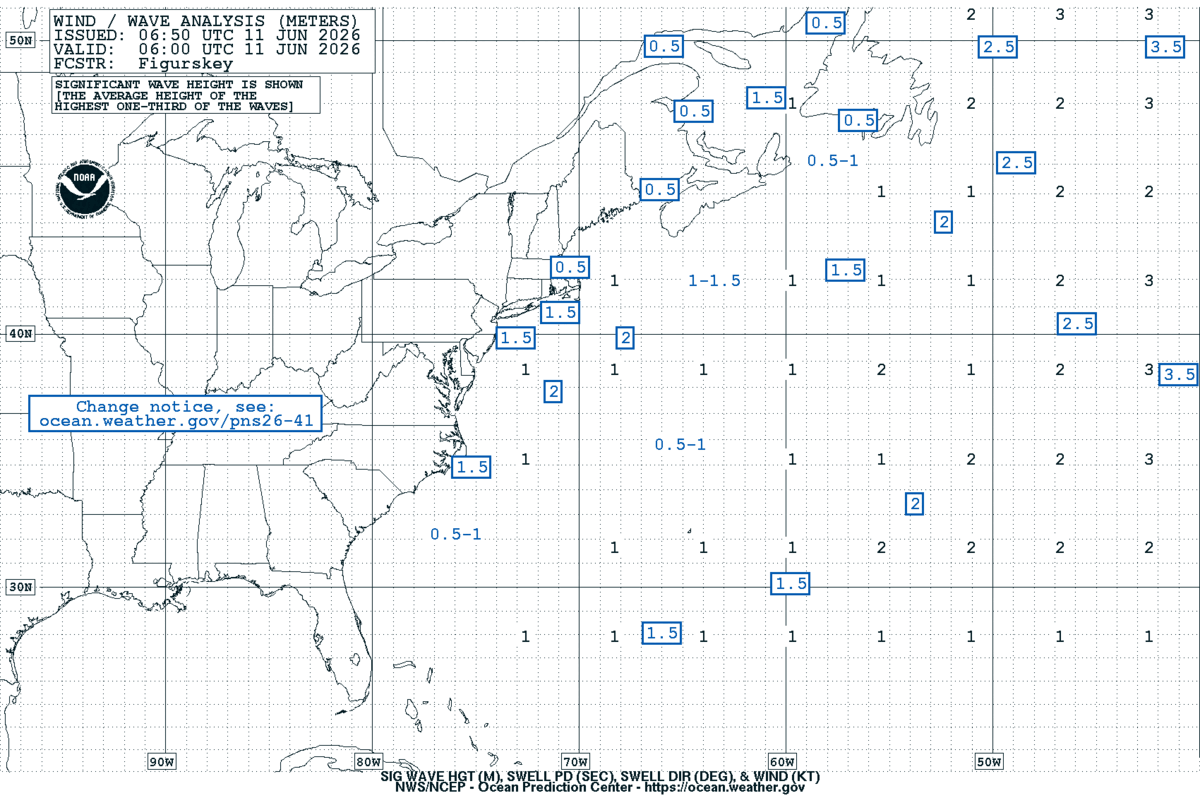 West Atlantic Sea State Analysis