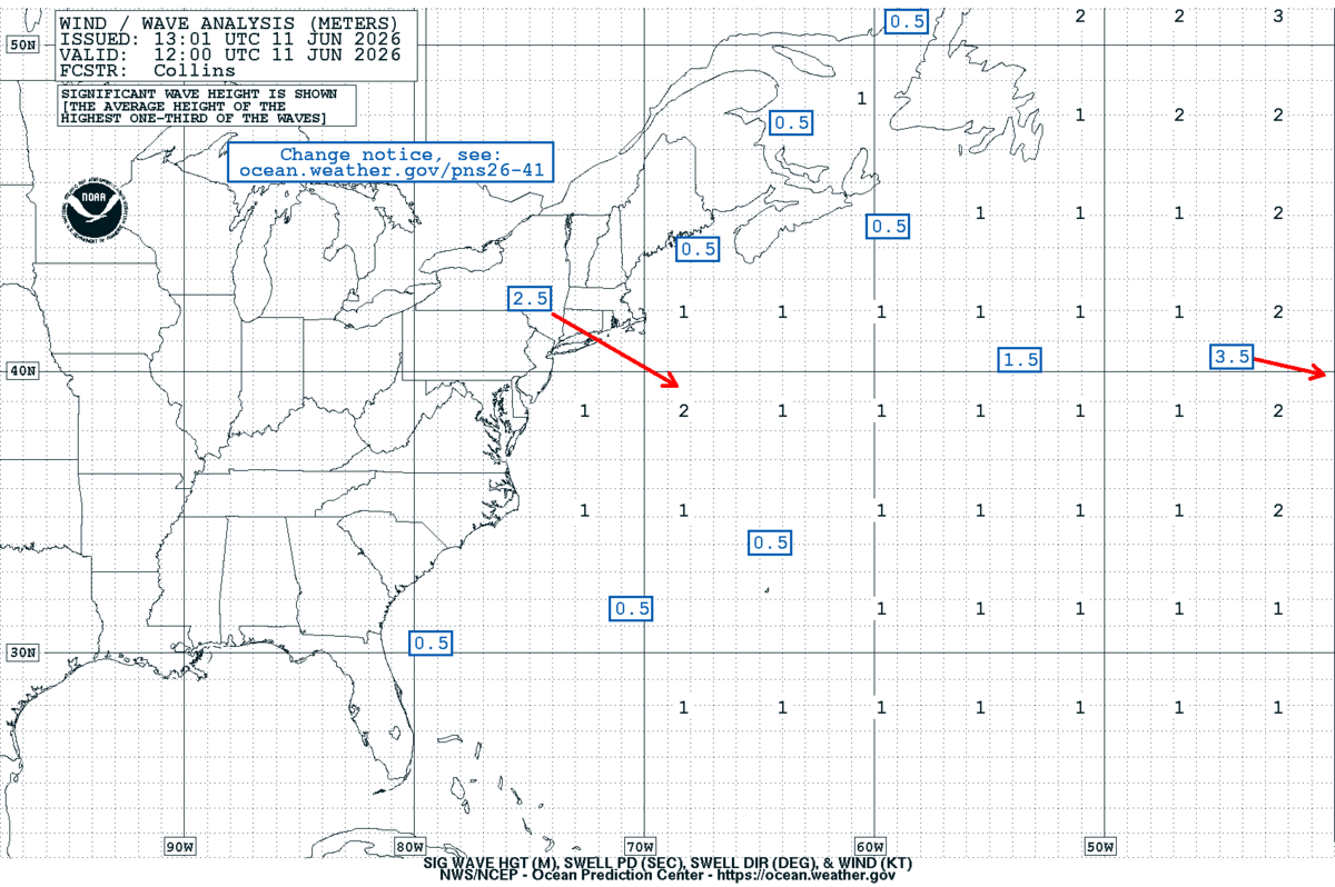 West Atlantic Sea State Analysis