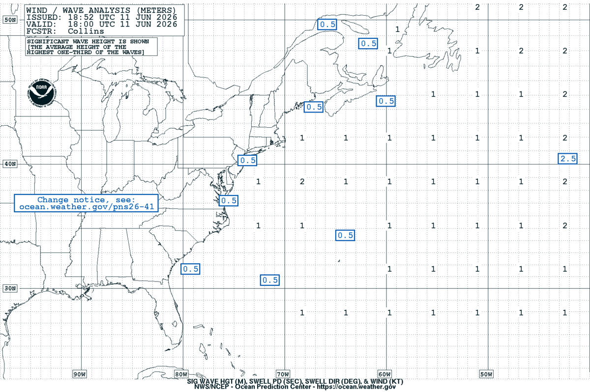 West Atlantic Sea State Analysis