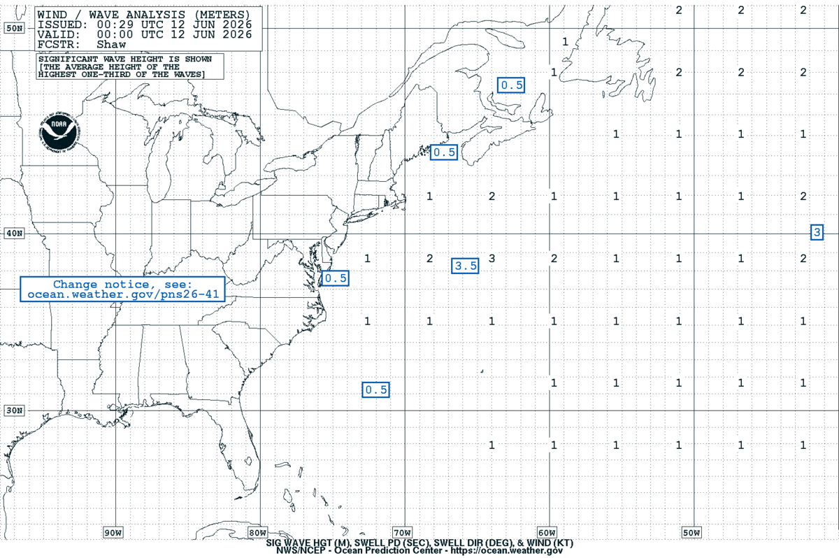 West Atlantic Sea State Analysis