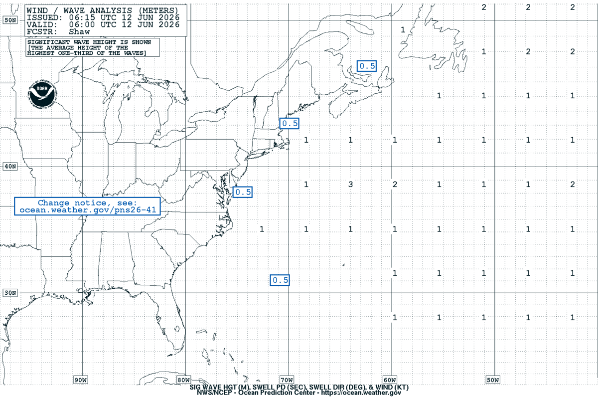 West Atlantic Sea State Analysis
