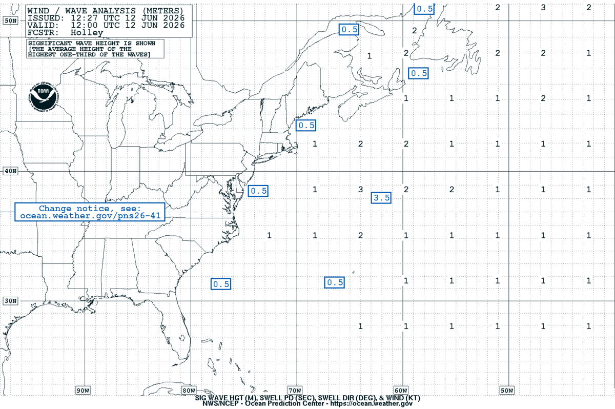 West Atlantic Sea State Analysis