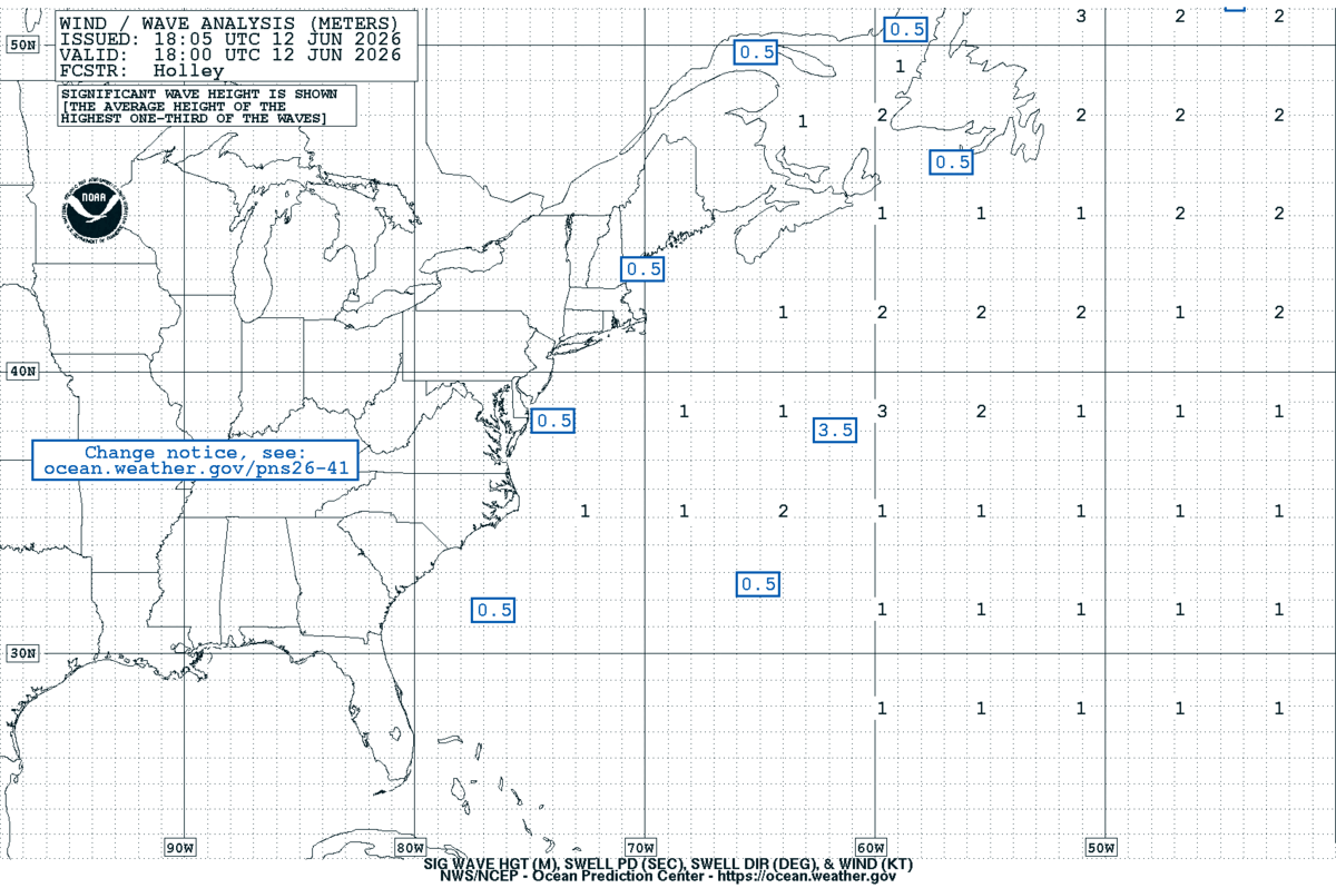 West Atlantic Sea State Analysis