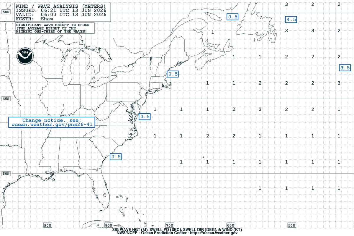West Atlantic Sea State Analysis