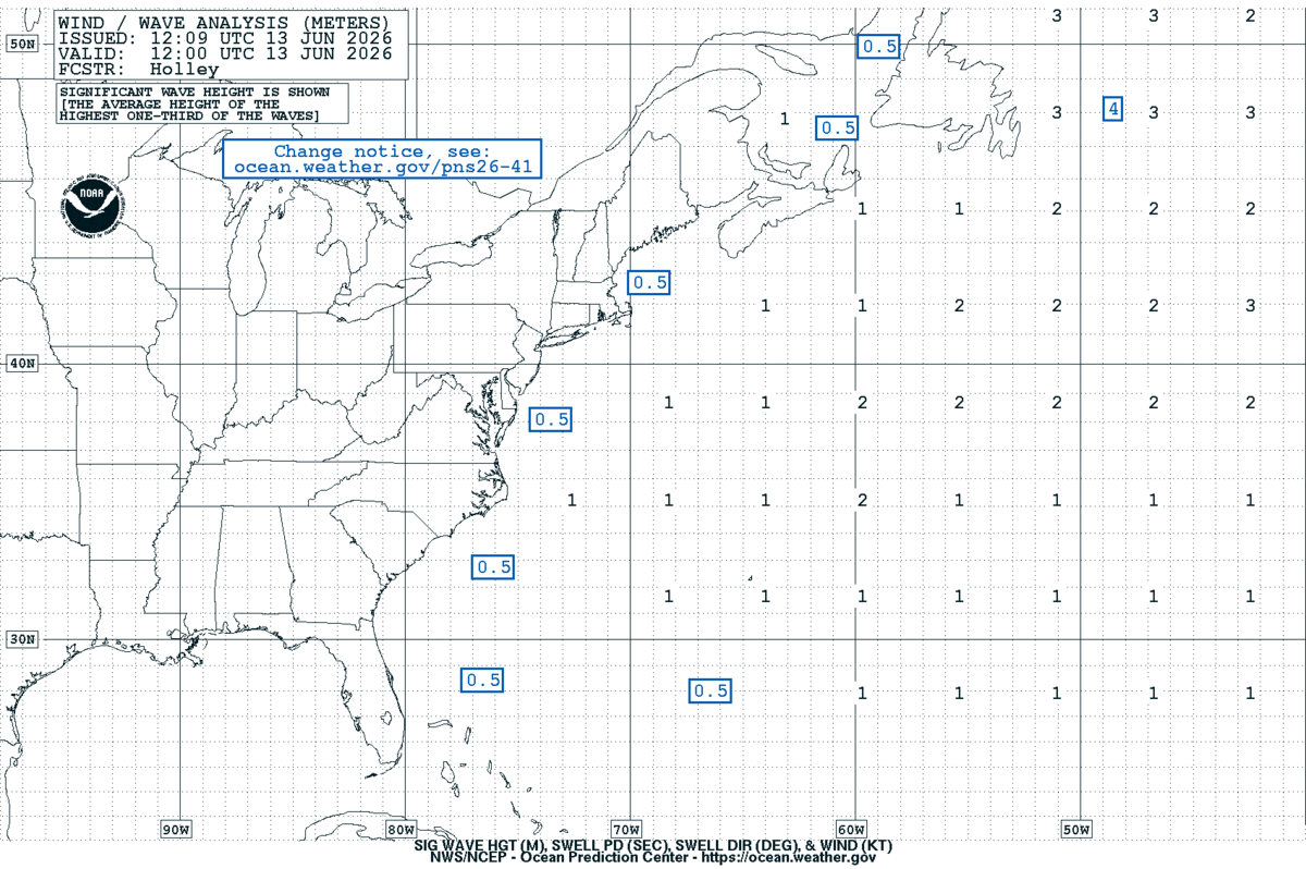 West Atlantic Sea State Analysis