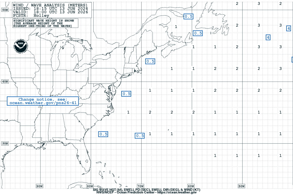 West Atlantic Sea State Analysis