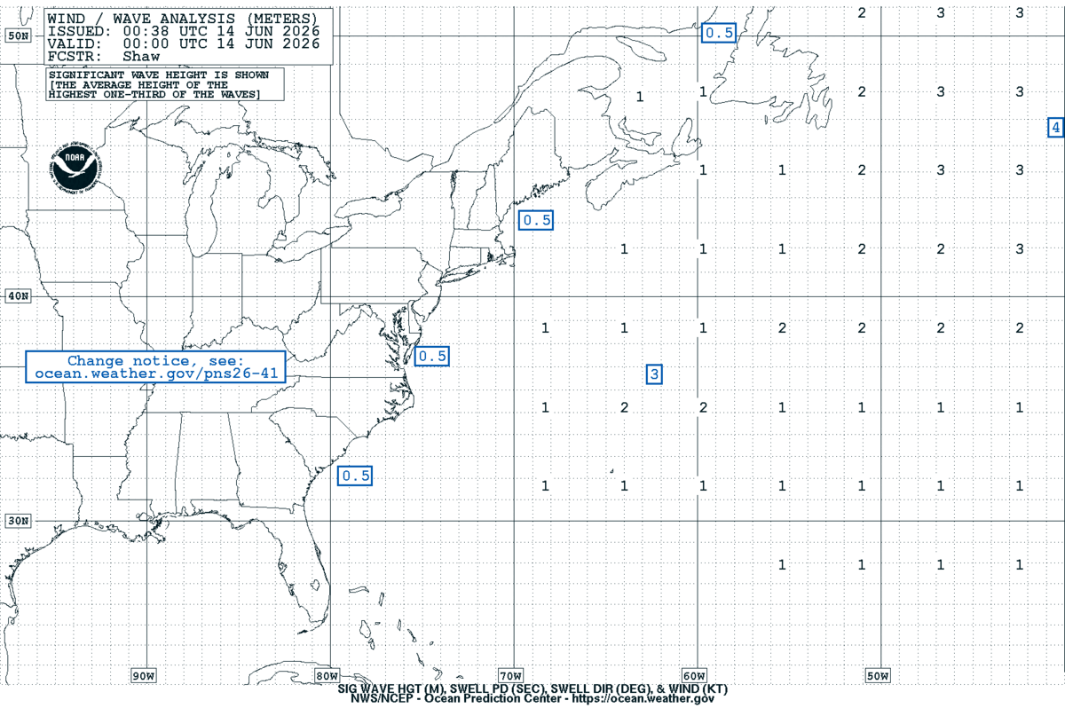 West Atlantic Sea State Analysis