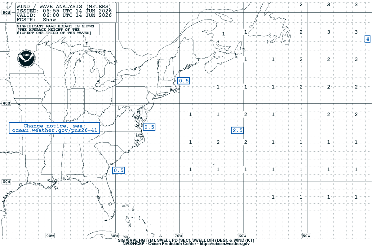 West Atlantic Sea State Analysis