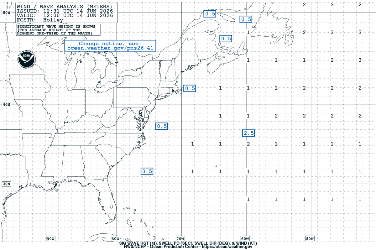 West Atlantic Sea State Analysis