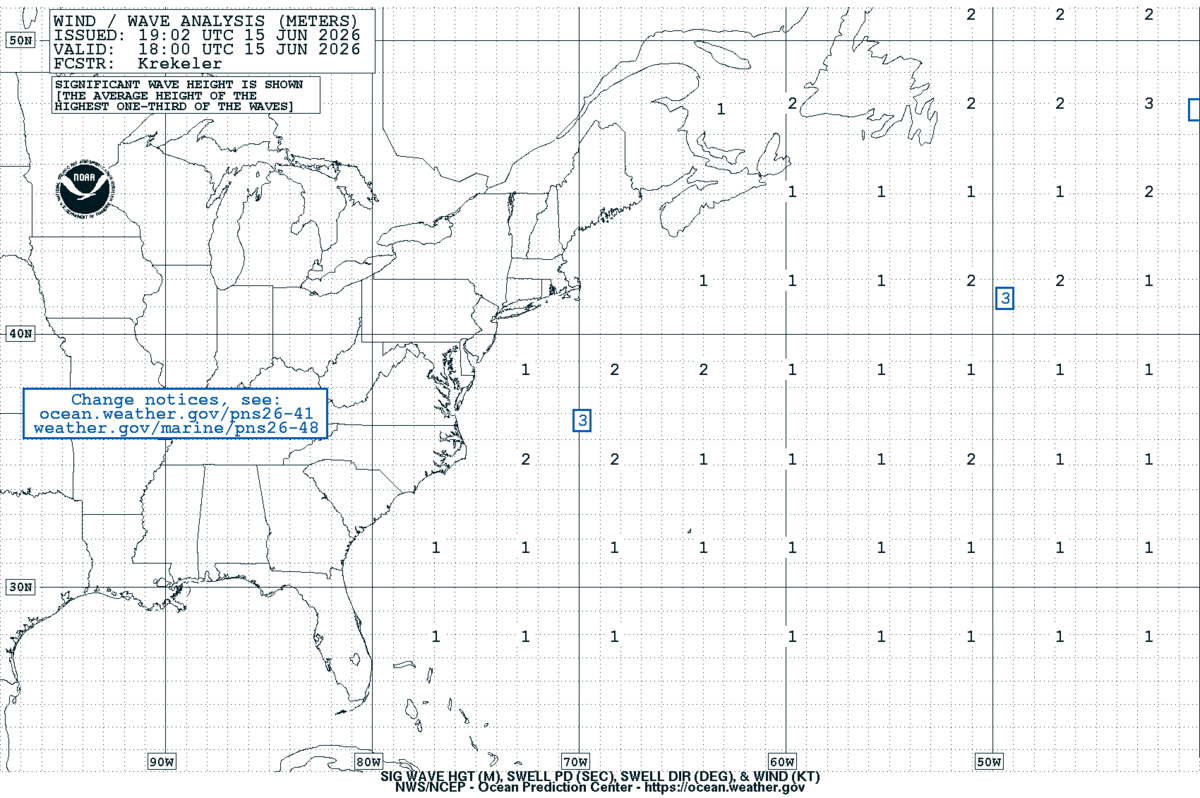 West Atlantic Sea State Analysis