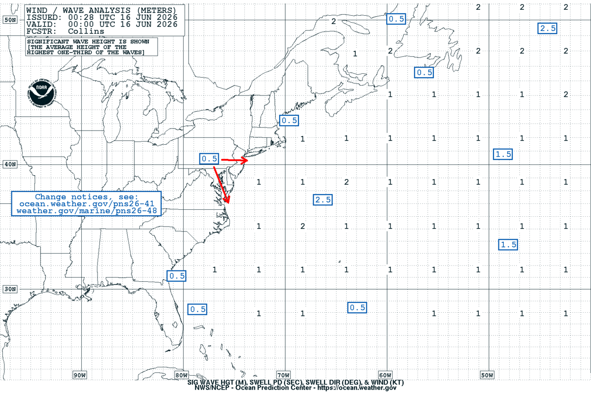West Atlantic Sea State Analysis