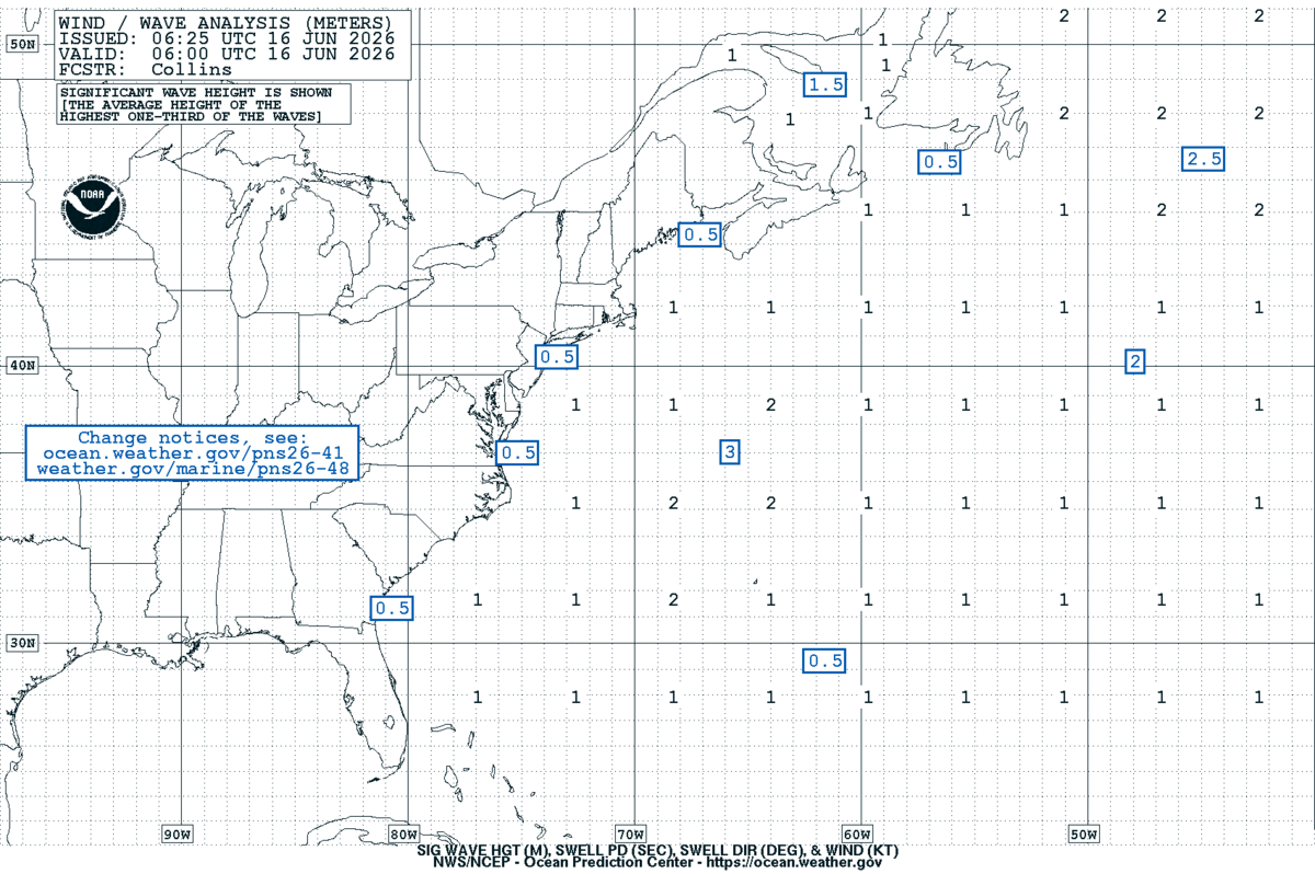 West Atlantic Sea State Analysis