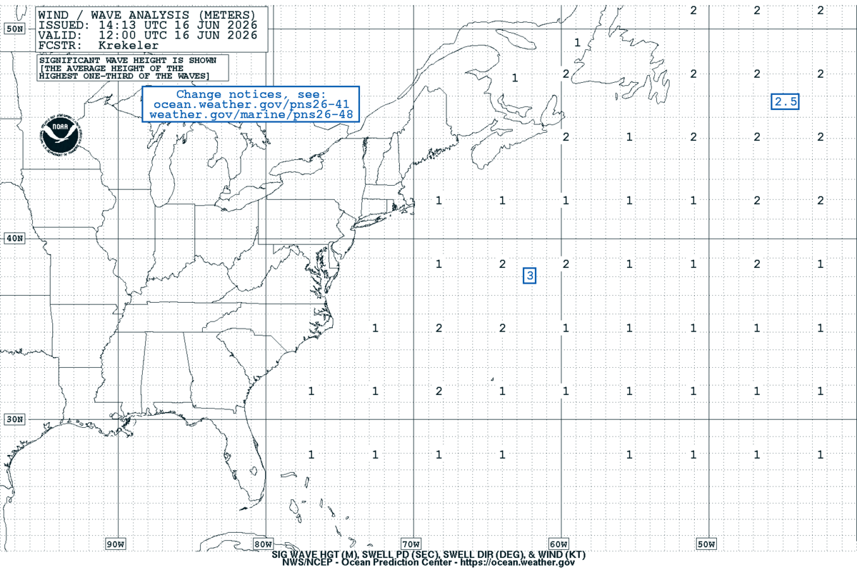 West Atlantic Sea State Analysis