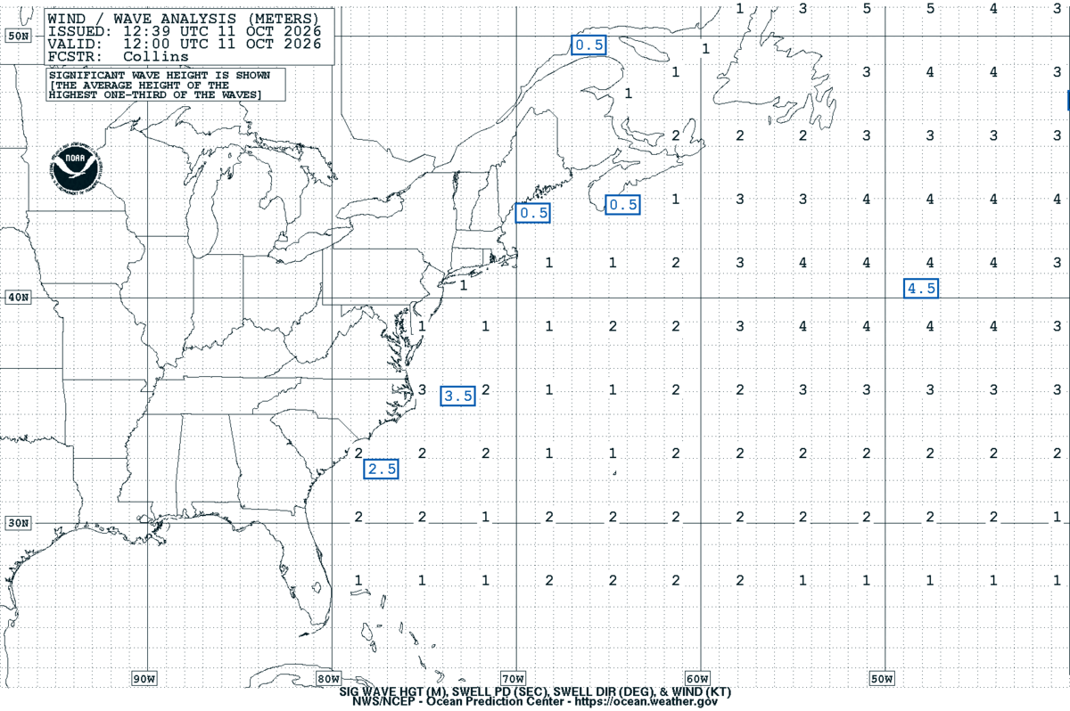 West Atlantic Sea State Analysis