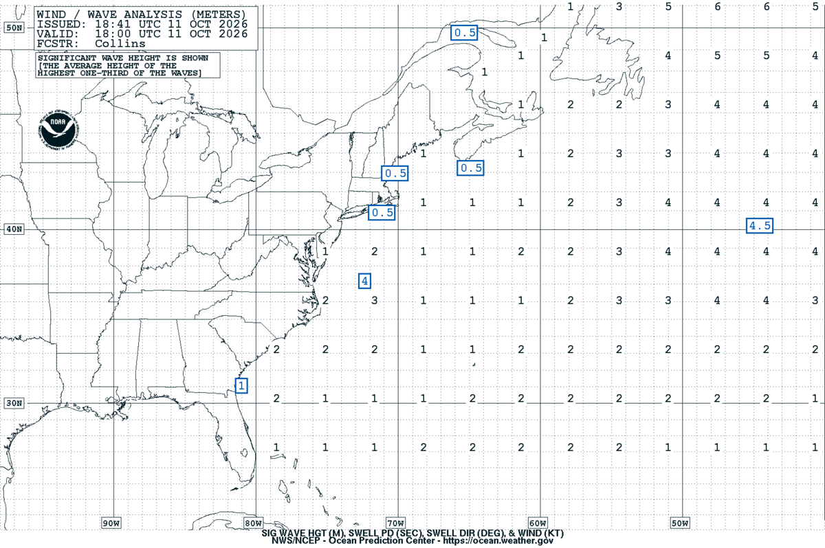 West Atlantic Sea State Analysis