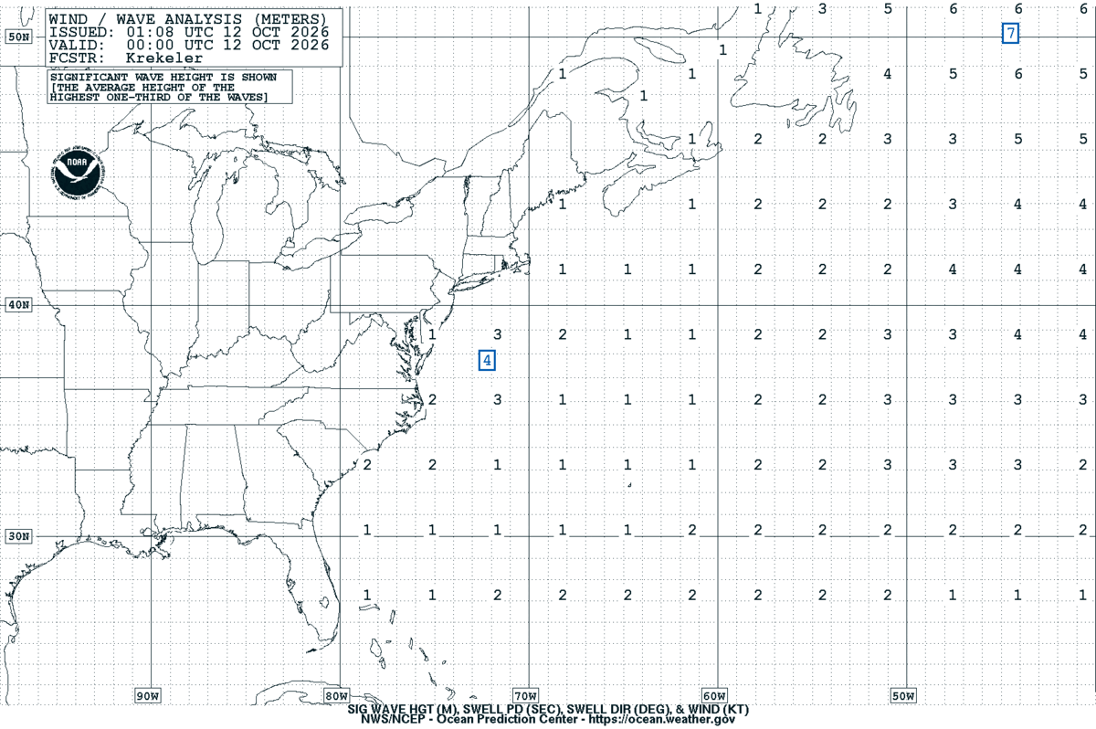 West Atlantic Sea State Analysis