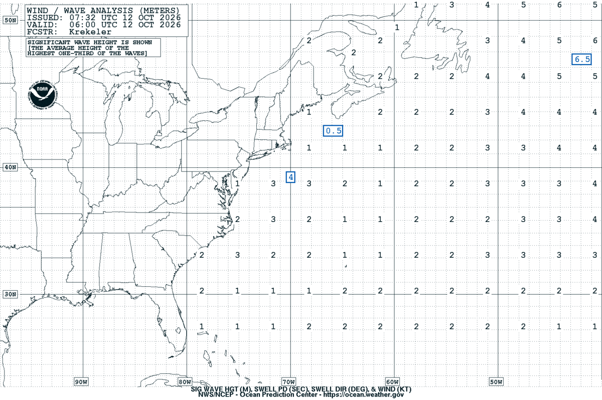 West Atlantic Sea State Analysis