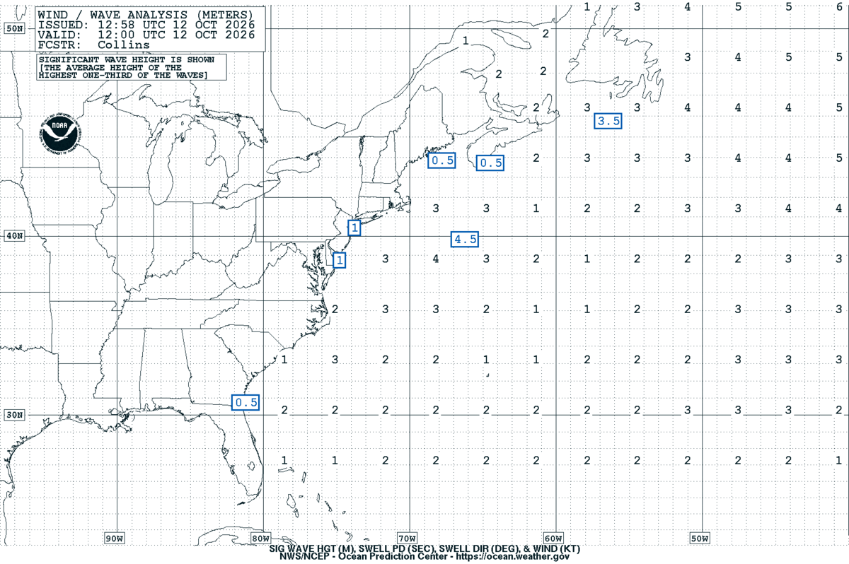 West Atlantic Sea State Analysis