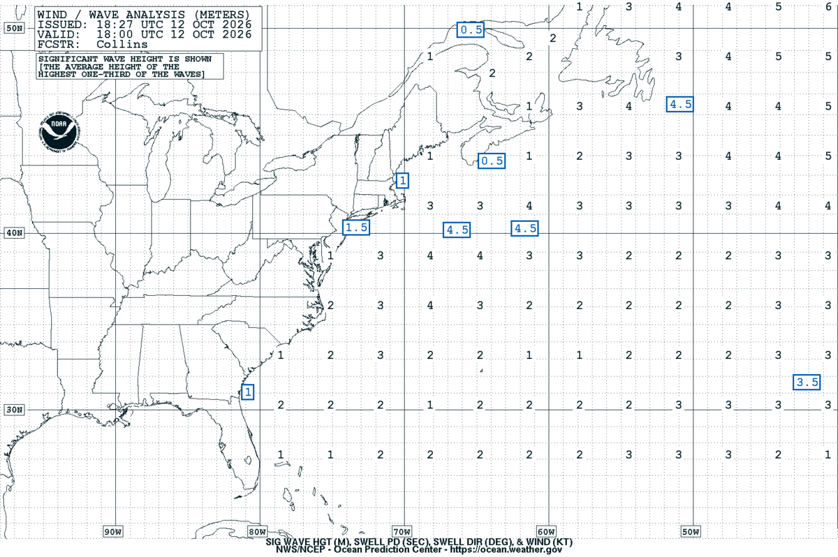 West Atlantic Sea State Analysis