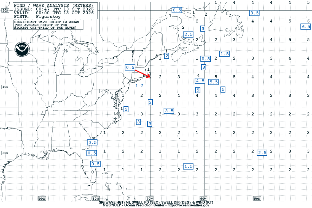 West Atlantic Sea State Analysis