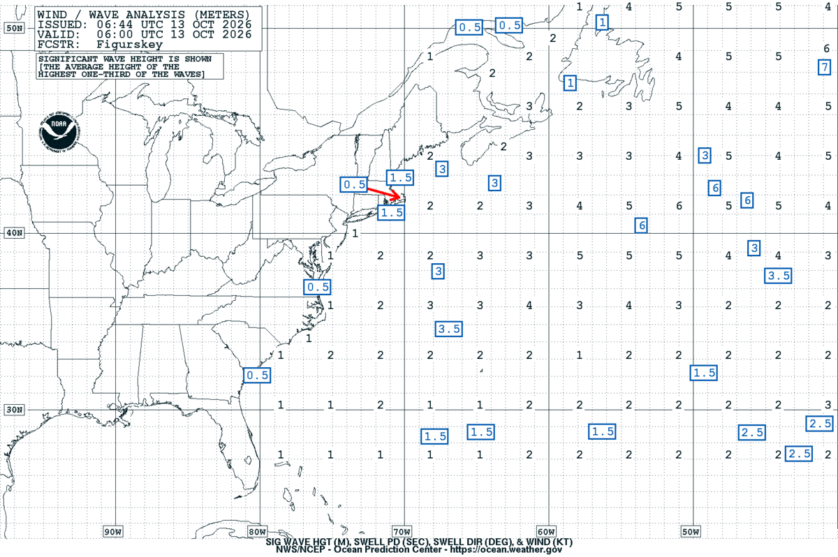 West Atlantic Sea State Analysis