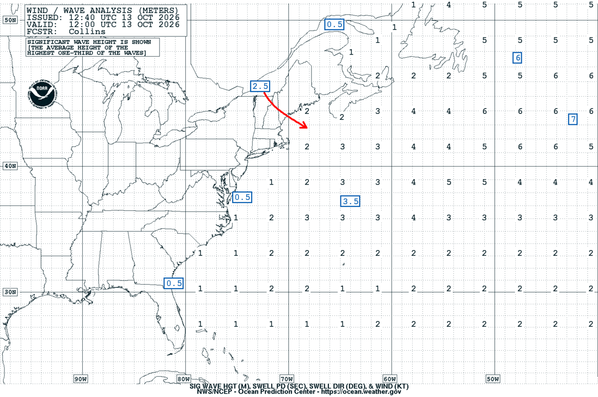 West Atlantic Sea State Analysis
