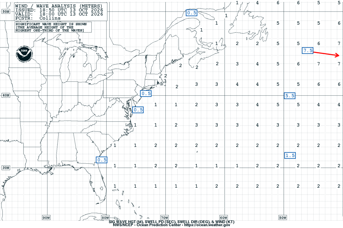 West Atlantic Sea State Analysis