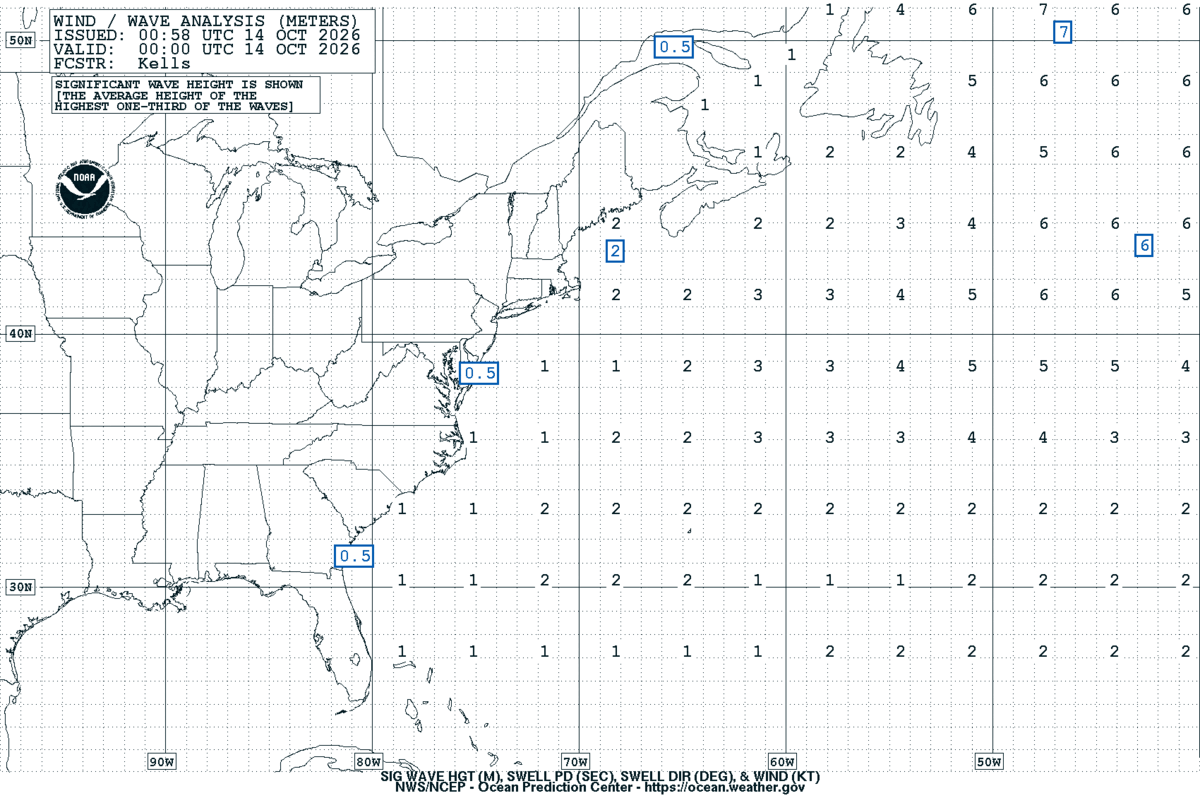 West Atlantic Sea State Analysis