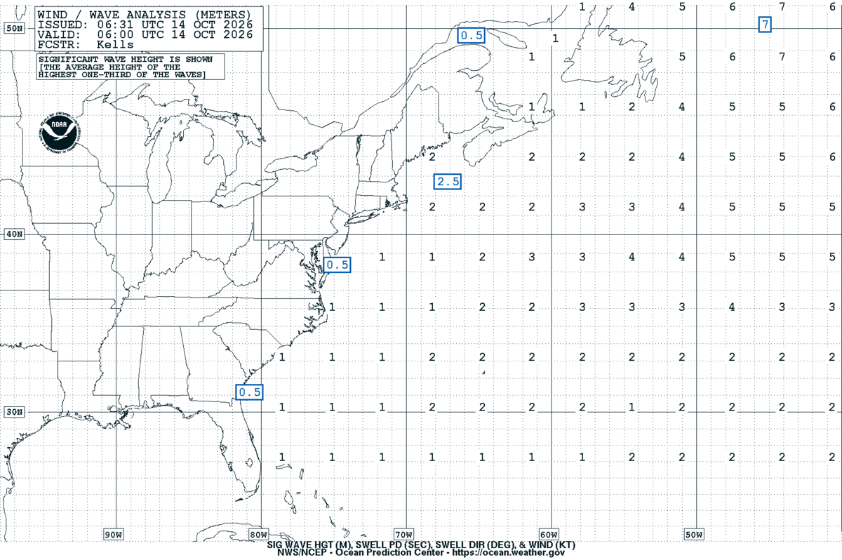 West Atlantic Sea State Analysis