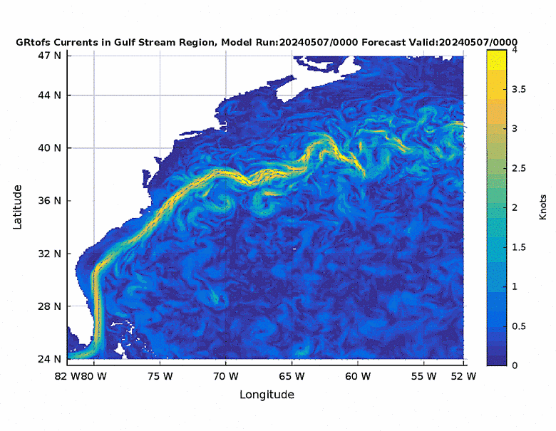 Ocean Model Currents