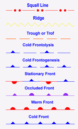 Surface Analysis Chart Legend