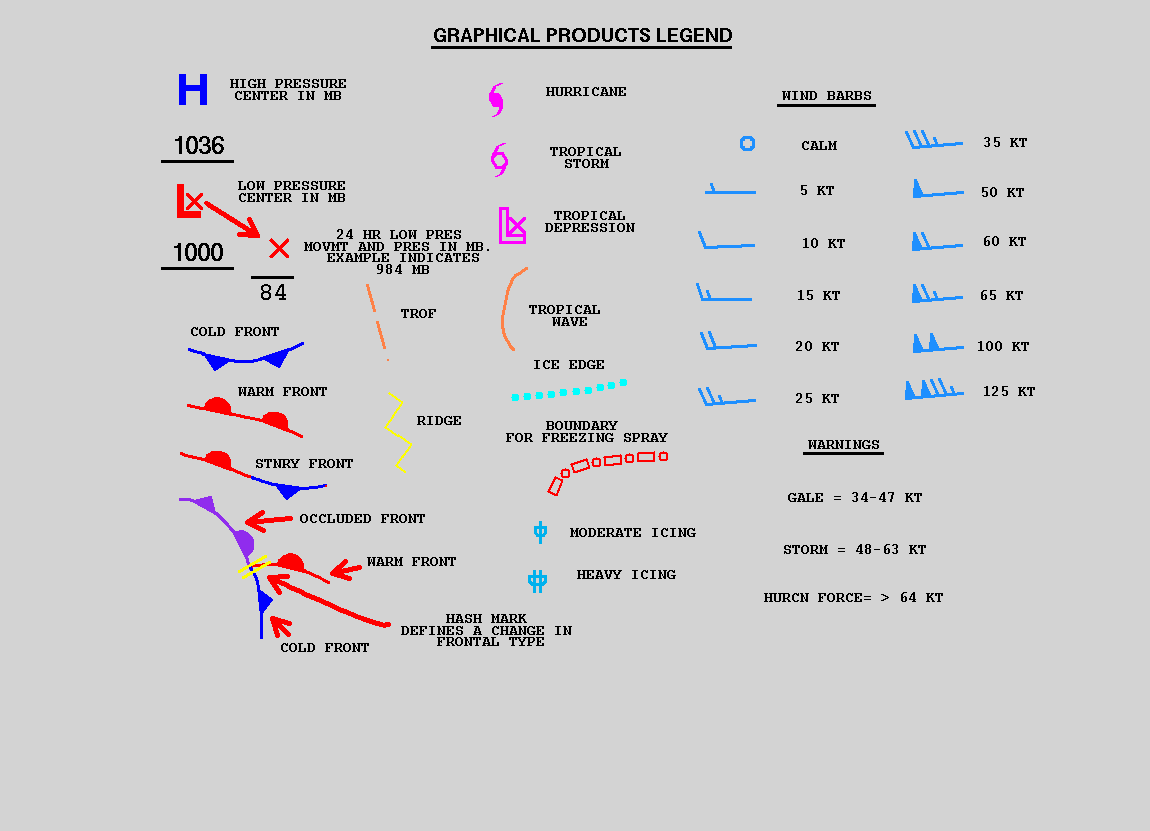 Surface Analysis Chart Symbols