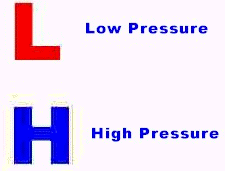 Low and High Pressure Symbols