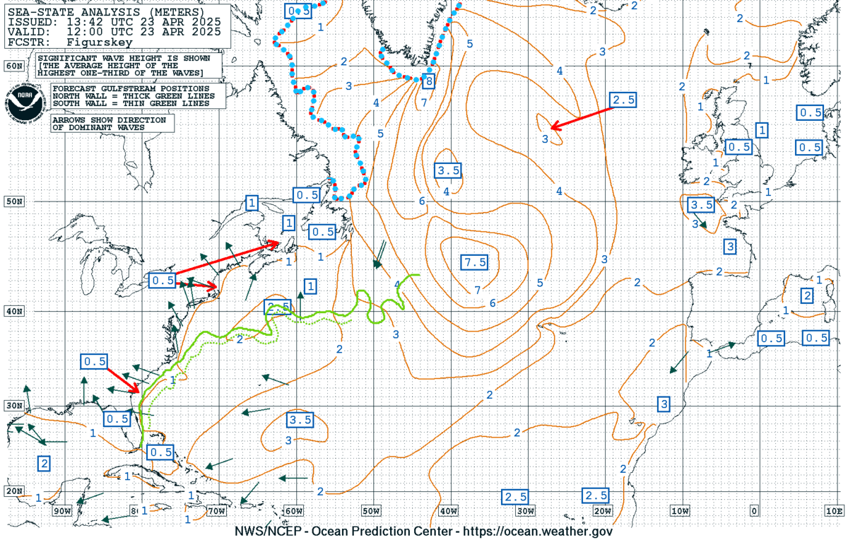 Us Navy Sea State Chart